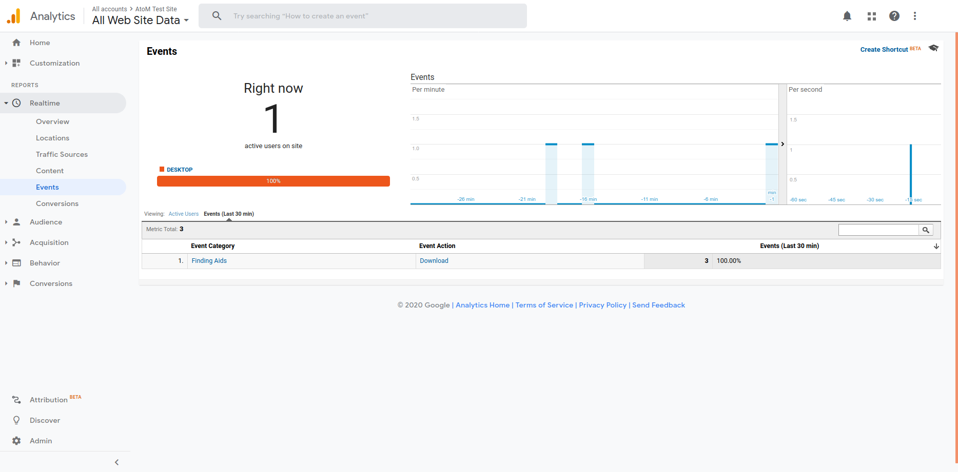 The Realtime Events report in Google Analytics