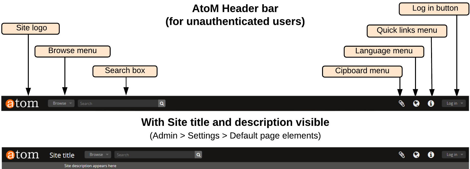 An image of the AtoM Header bar for unauthenticated users
