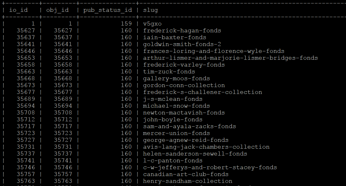 An image of the table output by the above SQL command in the console