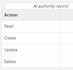 An image of default actions in Authority record permissions