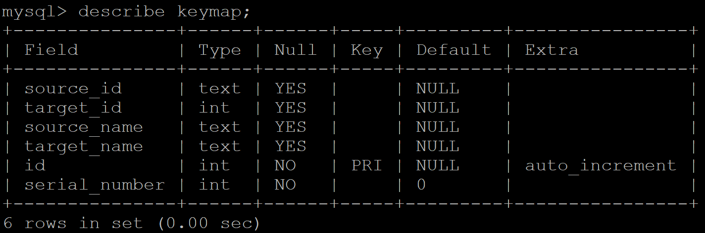 An image showing the fields in the keymap MySQL database table